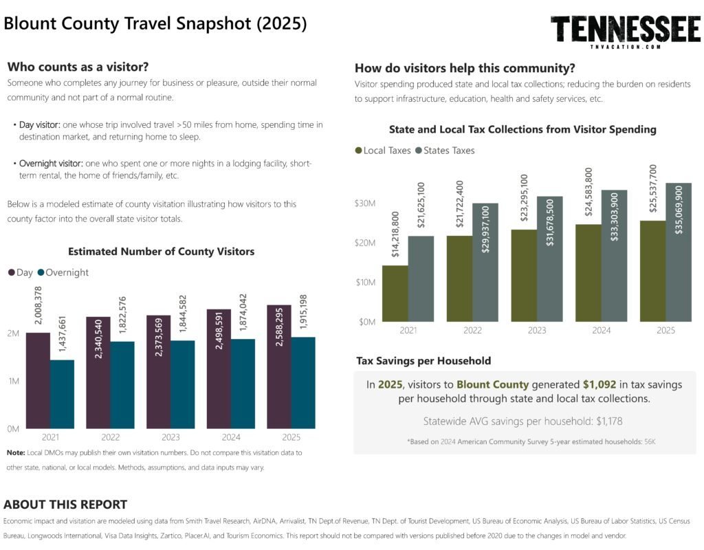 Visitor spending graphic
